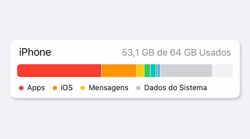 7 Maneiras de Reduzir o Tamanho de Vídeos no iPhone Sem Perder Qualidade